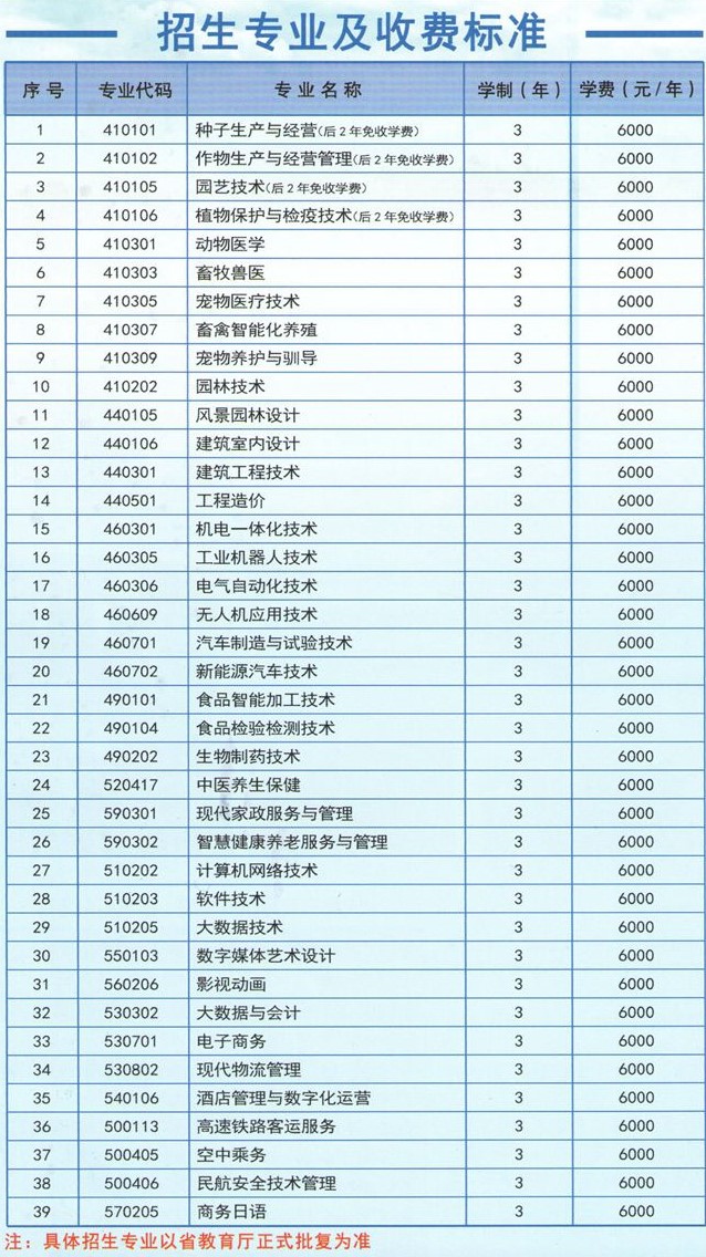 2021黑龙江农业职业技术学院学费多少钱及美术专业学费 2021黑龙江农业职业技术学院学费多少钱及美术专业学费