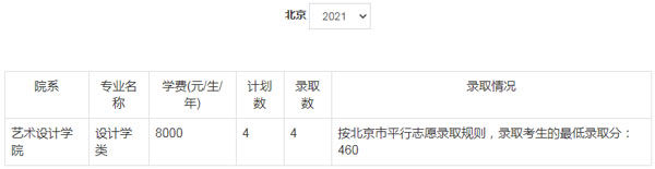 郑州轻工业大学美术类本科分数线