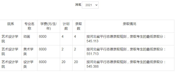 郑州轻工业大学美术类本科分数线