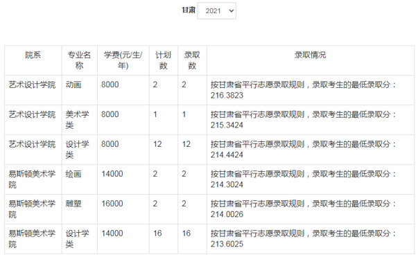 郑州轻工业大学美术类本科分数线
