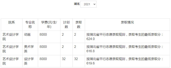 郑州轻工业大学美术类本科分数线