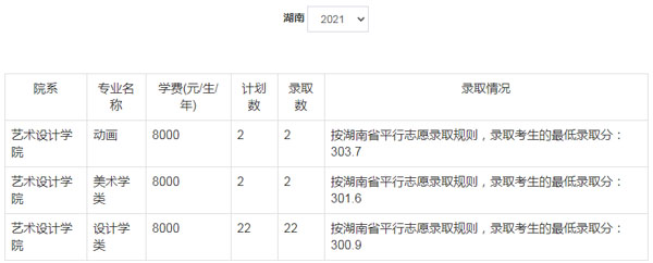 郑州轻工业大学美术类本科分数线