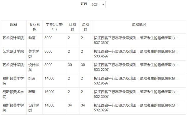 郑州轻工业大学美术类本科分数线