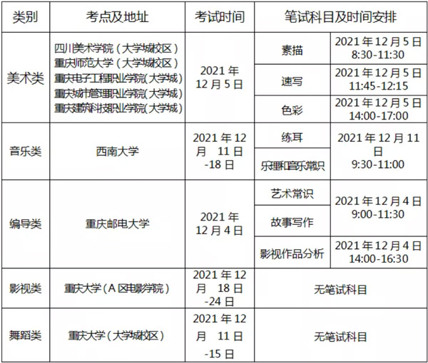 重庆市2022年艺术类高考