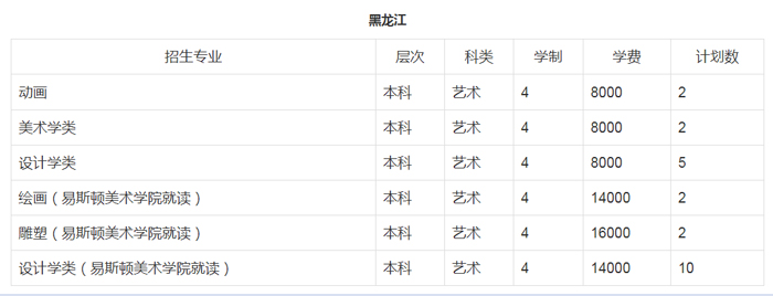 郑州轻工业大学招生计划