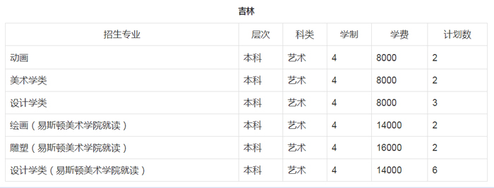 郑州轻工业大学招生计划