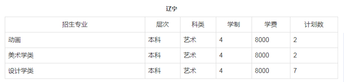 郑州轻工业大学招生计划