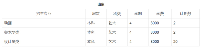 郑州轻工业大学招生计划
