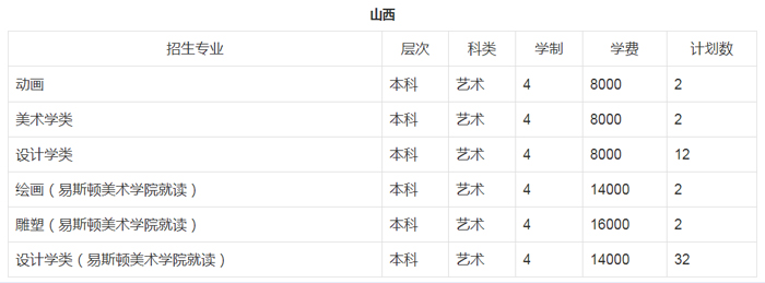 郑州轻工业大学招生计划