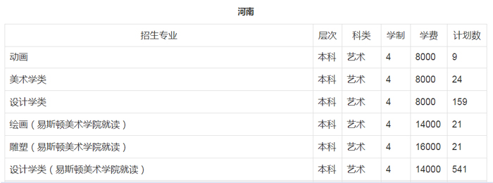 郑州轻工业大学招生计划