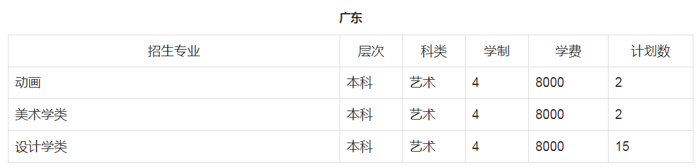 郑州轻工业大学招生计划