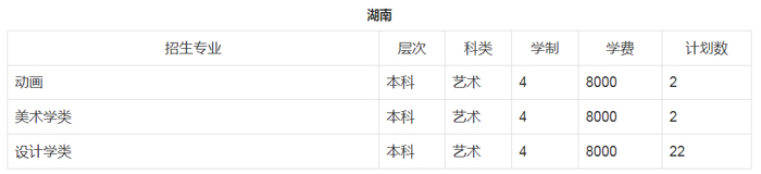 郑州轻工业大学招生计划