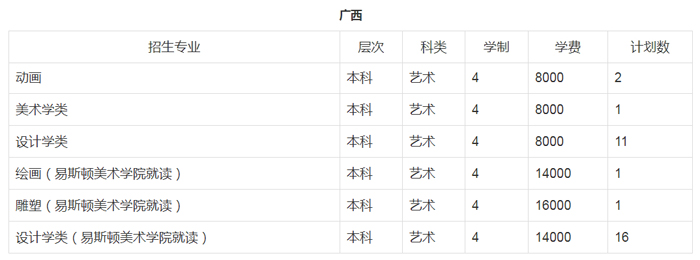 郑州轻工业大学招生计划