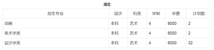 郑州轻工业大学招生计划