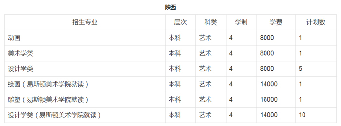 郑州轻工业大学招生计划