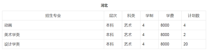 郑州轻工业大学招生计划