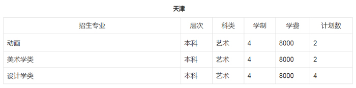郑州轻工业大学招生计划