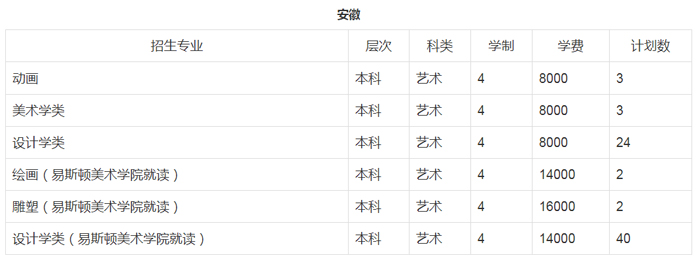 郑州轻工业大学招生计划
