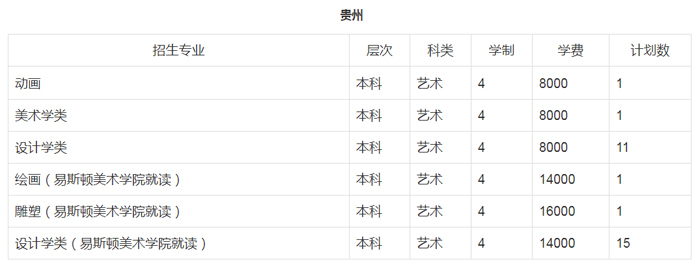 郑州轻工业大学招生计划