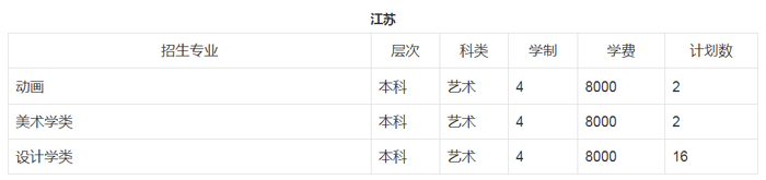 郑州轻工业大学招生计划
