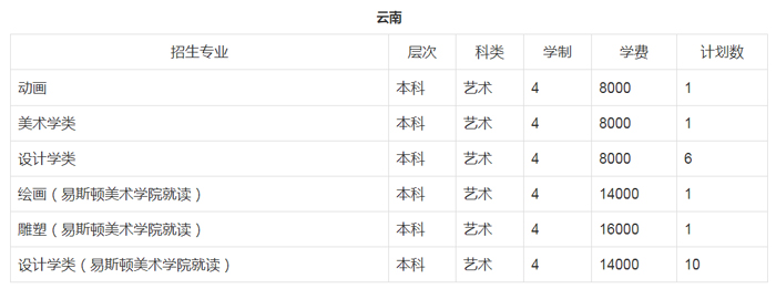 郑州轻工业大学招生计划