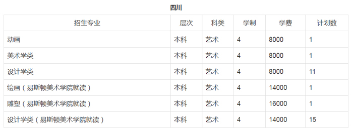 郑州轻工业大学招生计划