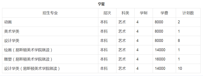 郑州轻工业大学招生计划