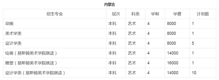郑州轻工业大学招生计划