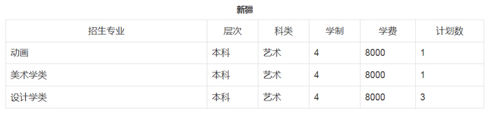 郑州轻工业大学招生计划