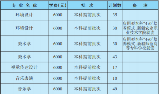 昌吉学院本科招生计划