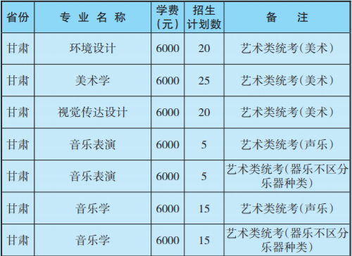昌吉学院本科招生计划