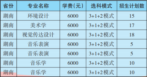 昌吉学院本科招生计划