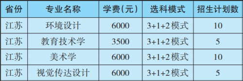昌吉学院本科招生计划