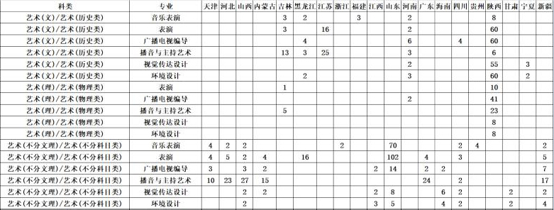 西安外事学院招生计划