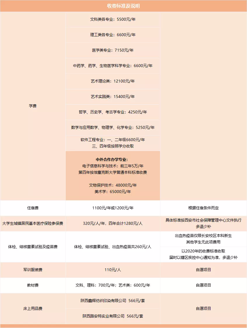 2021西北大学学费多少钱及美术专业学费