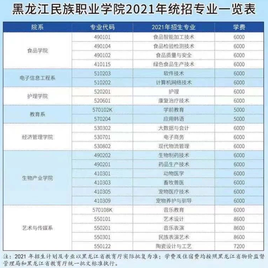 2021黑龙江民族职业学院学费多少钱及美术专业学费
