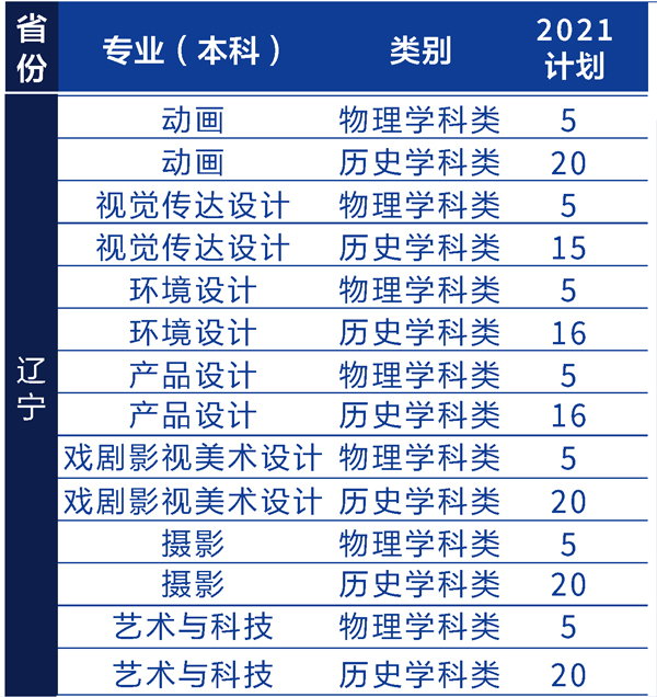 辽宁何氏医学院