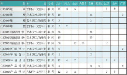 通化师范学院本科招生计划