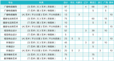 黑龙江工商学院本科招生计划