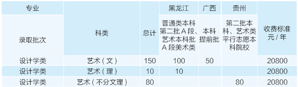 哈尔滨远东理工学院设计学类本科招生计划