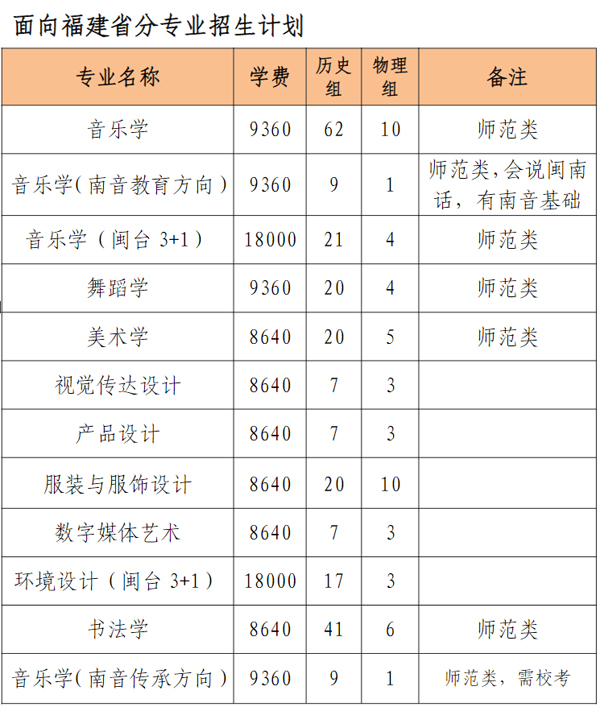泉州师范学院2021年艺术类本科招生计划