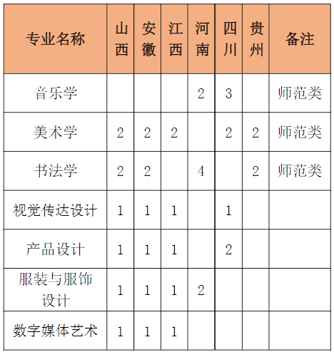 泉州师范学院2021年艺术类本科招生计划