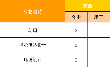 福州外语外贸学院2021年本科招生计划