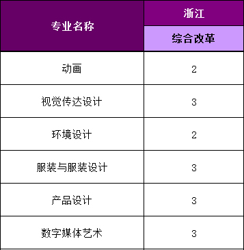 福州外语外贸学院2021年本科招生计划