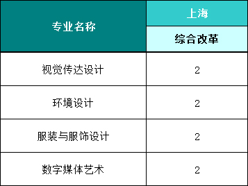 福州外语外贸学院2021年本科招生计划