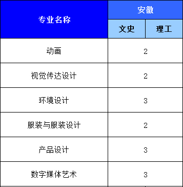 福州外语外贸学院2021年本科招生计划