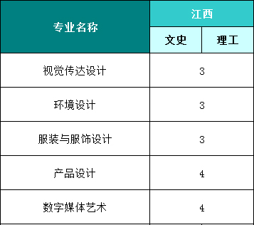 福州外语外贸学院2021年本科招生计划