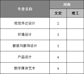 福州外语外贸学院2021年本科招生计划