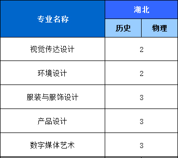 福州外语外贸学院2021年本科招生计划