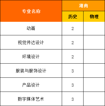 福州外语外贸学院2021年本科招生计划